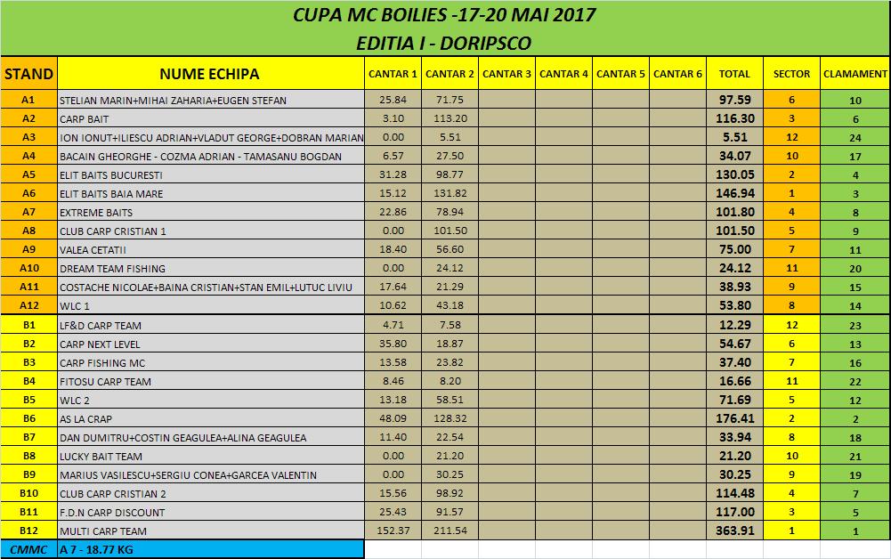 Cantar Dimineata 18.05.JPG