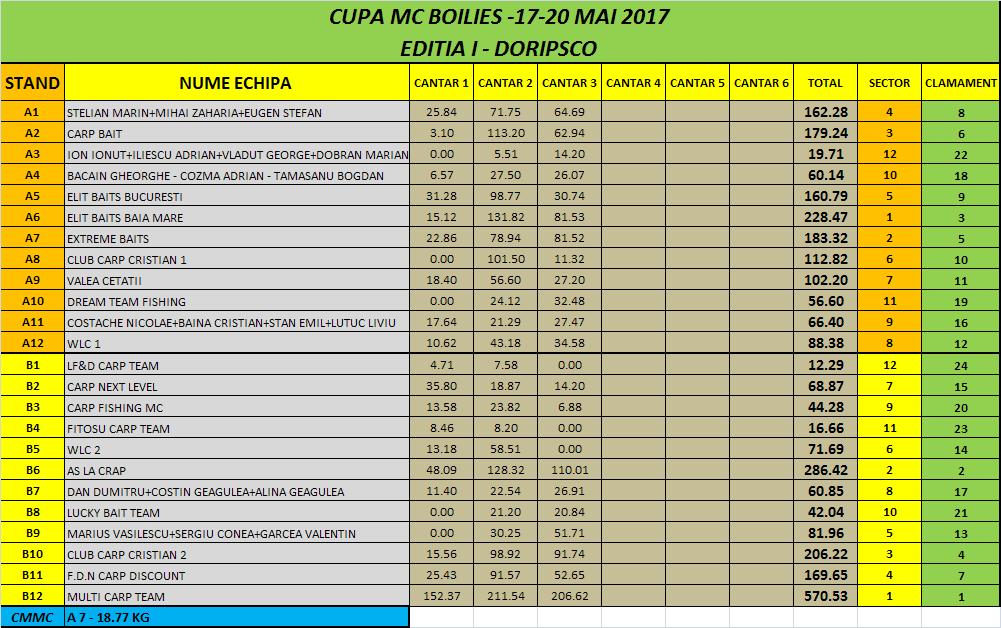 Cantar Seara 18.05.JPG