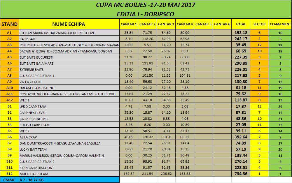 Cantar Dimineata 19.05.JPG