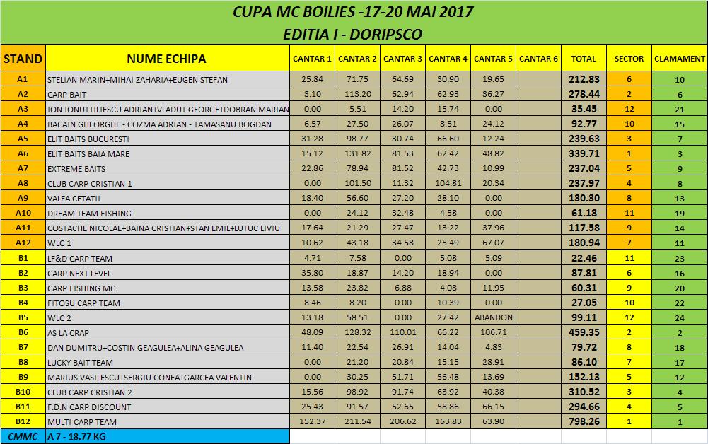 Cantar Seara 19.05.JPG