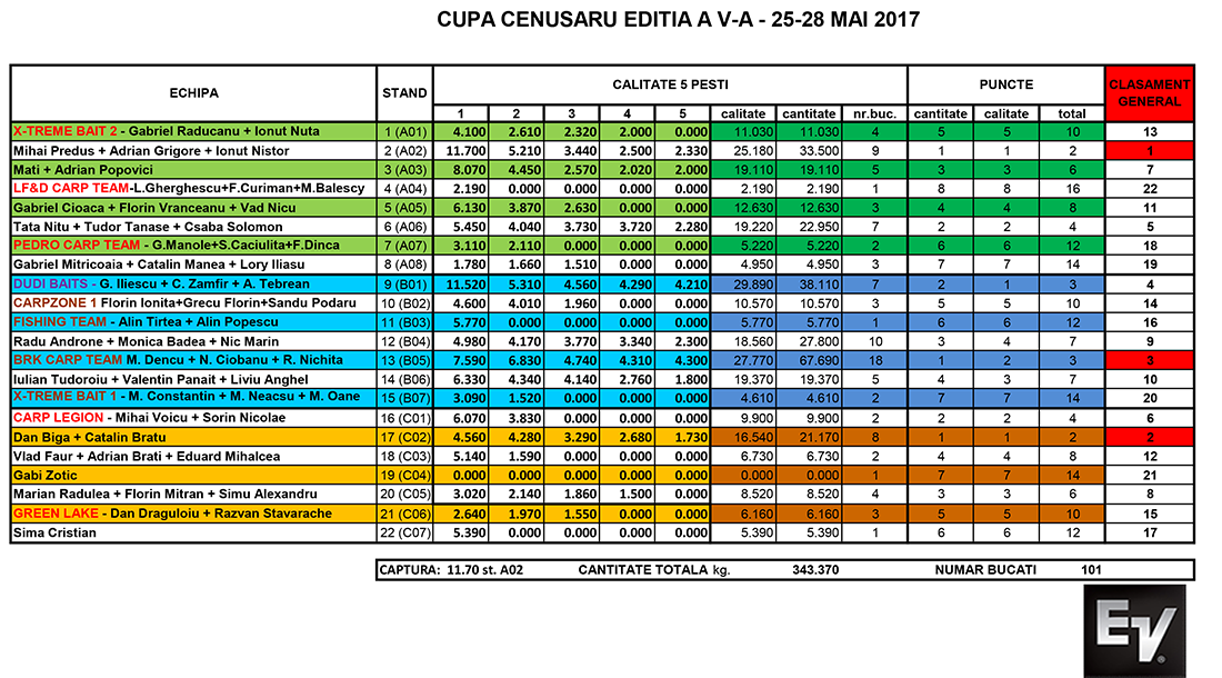 Cenusaru 25-28 Mai - joi seara(1).png