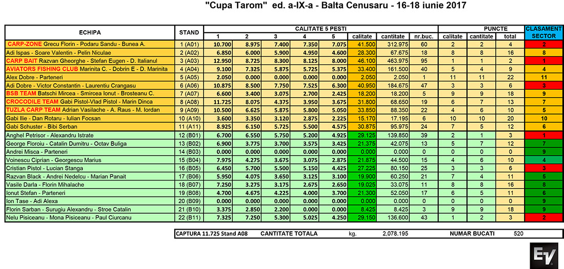 Clasament final1.jpg