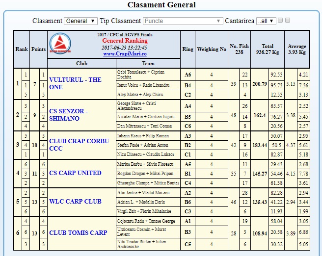 clasament-cnt-4.jpg