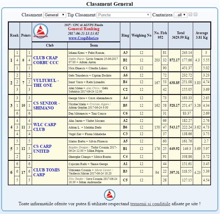 clasament-final-campionat-agvps-editia-2017.jpg