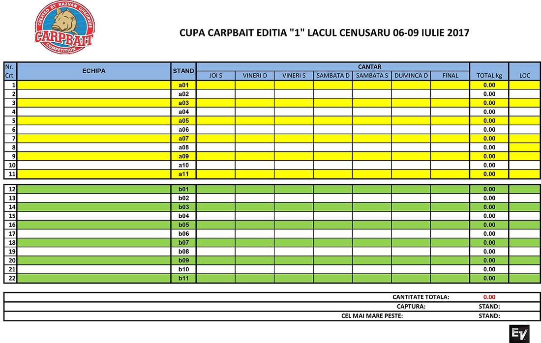 clasament Carp Bait iulie Cenusaru standuri.jpg