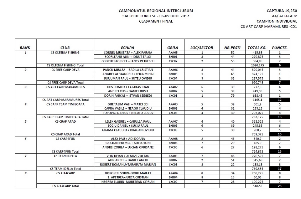 Clasament final.jpg