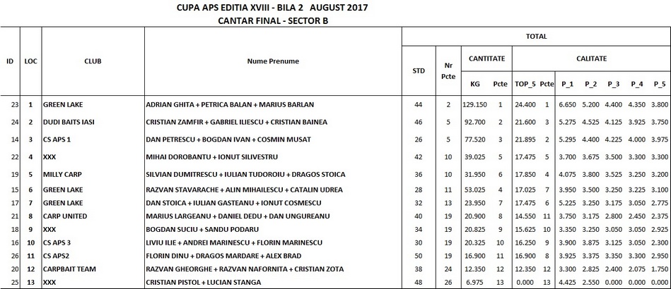 sect B spm.jpg