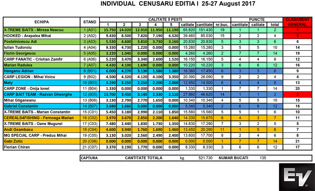 Individual August sambata dimineata.png