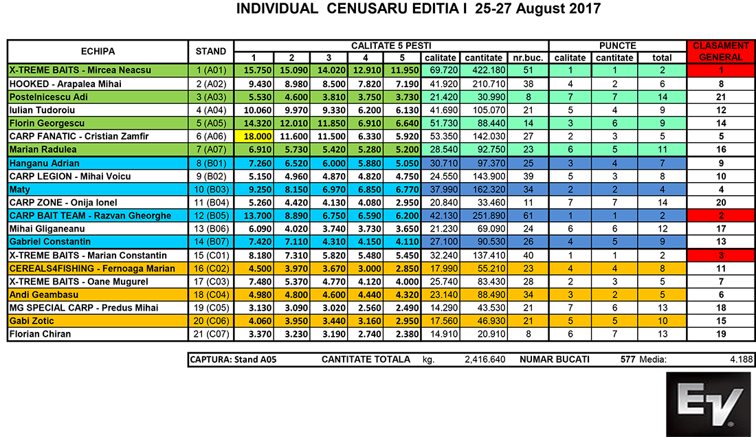 Individual August final.png