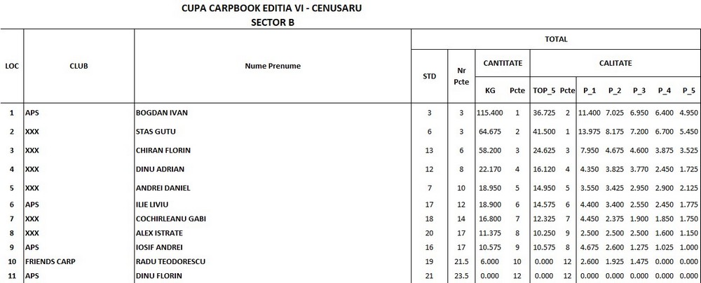 sect B spm.jpg