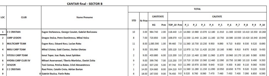 Clasament Final B.jpg