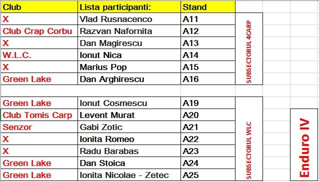 Asezarea pe standuri Enduro 4.jpg