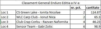 Clasament General Sambata Pranz.jpg