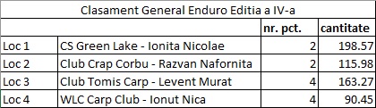 Clasament General Sambata Seara.jpg