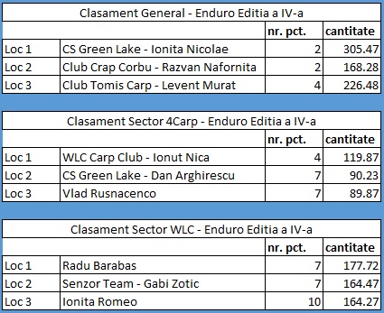 Clasament final Enduro IV.jpg