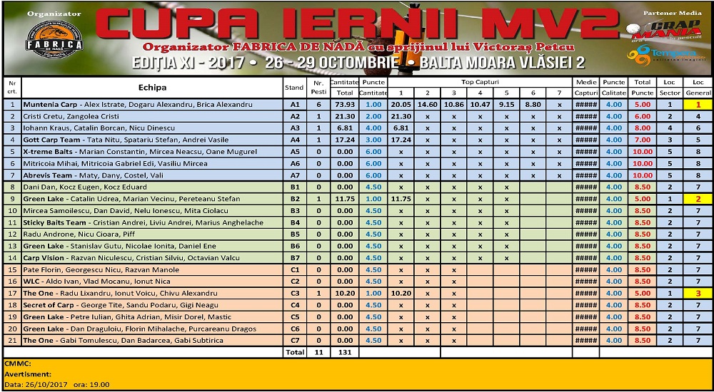 clasament joi seara cupa iernii 2017 low.jpg