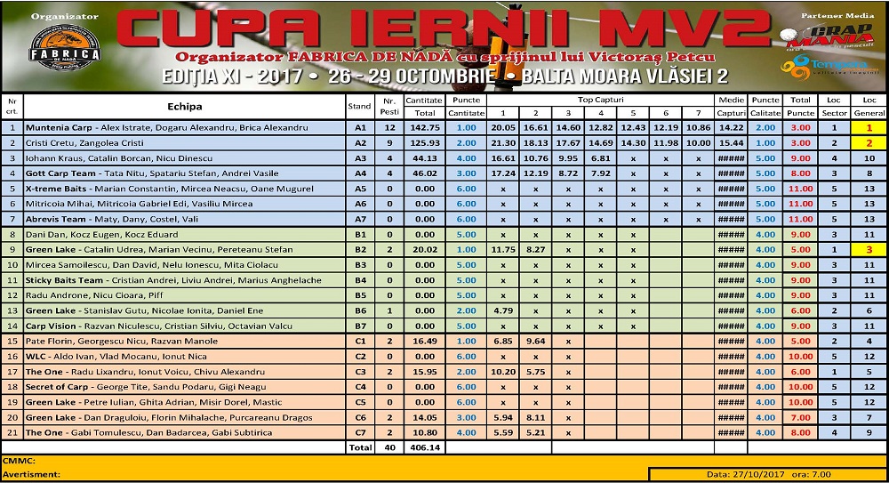 clasament vineri dimineata cupa iernii 2017 low.jpg