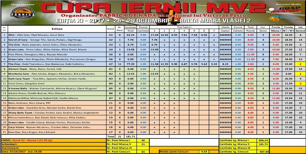 clasament vineri seara cupa iernii 2017 low.jpg