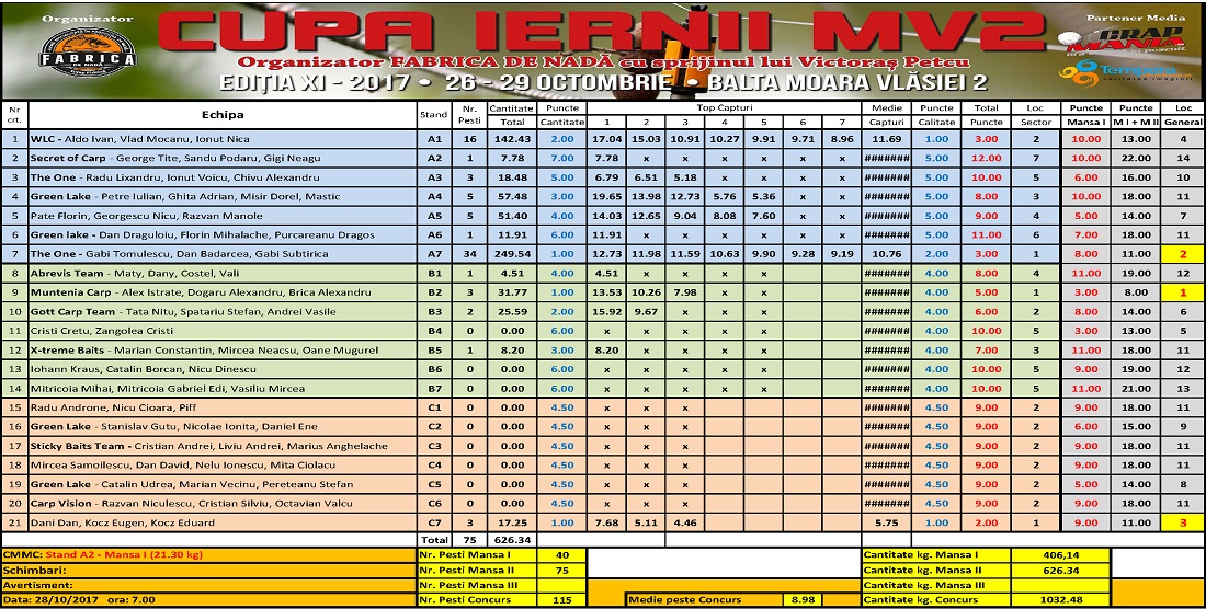 clasament sambata dimineata cupa iernii 2017 low.jpg