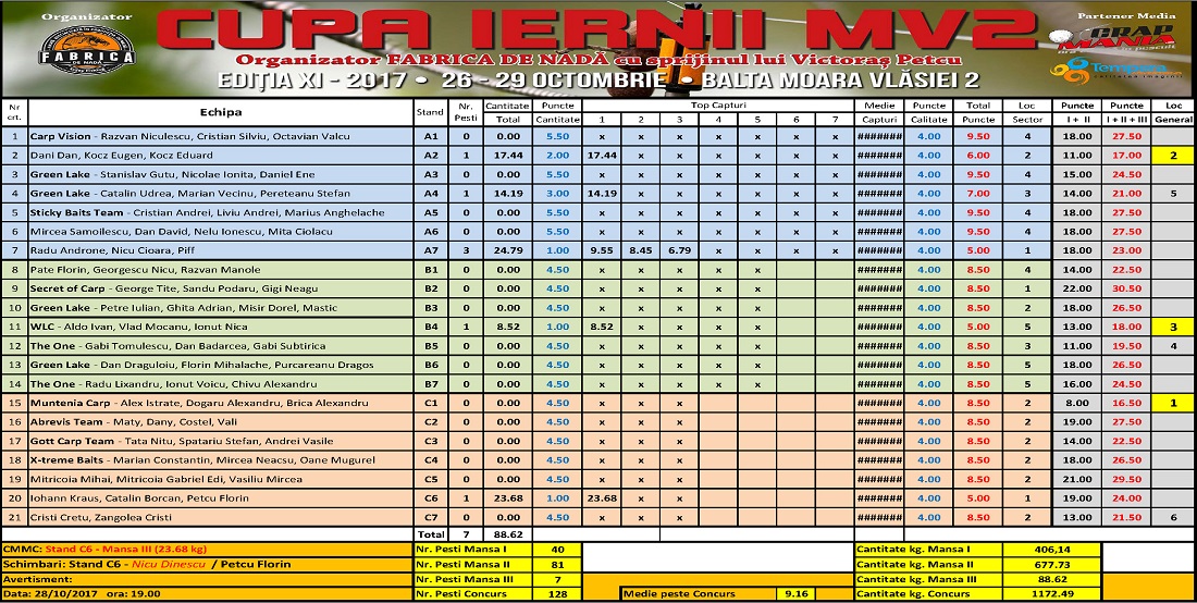 clasament sambata seara cupa iernii 2017 low.jpg