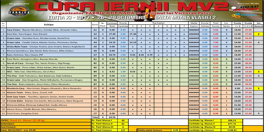 clasament sambata seara cupa iernii 2017 low.jpg