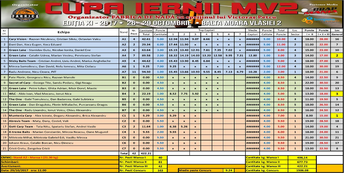 clasament final cupa iernii 2017 low.jpg