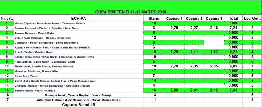 CLASAMENT CUPA PRIETENIEI 2018.jpg