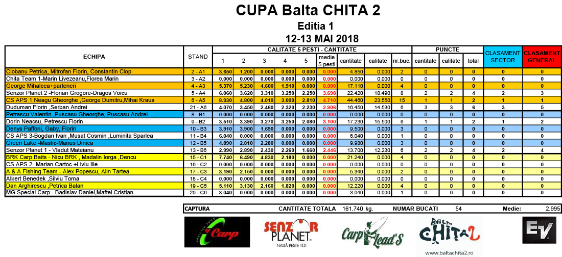 3 sectoare 6 standuri 5 pesti 12-13 mai 2018 sambata 16.jpg