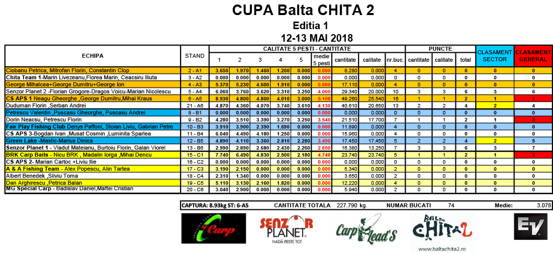 3 sectoare 6 standuri 5 pesti 12-13 mai 2018 sambata seara.png