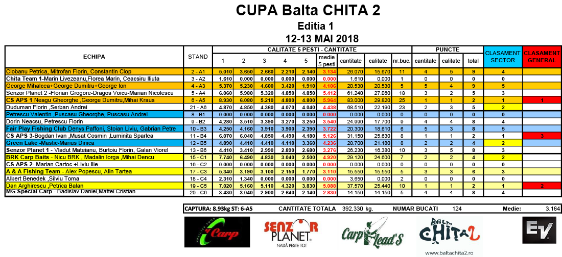 3 sectoare 6 standuri 5 pesti 12-13 mai 2018 duminica dimineata.png