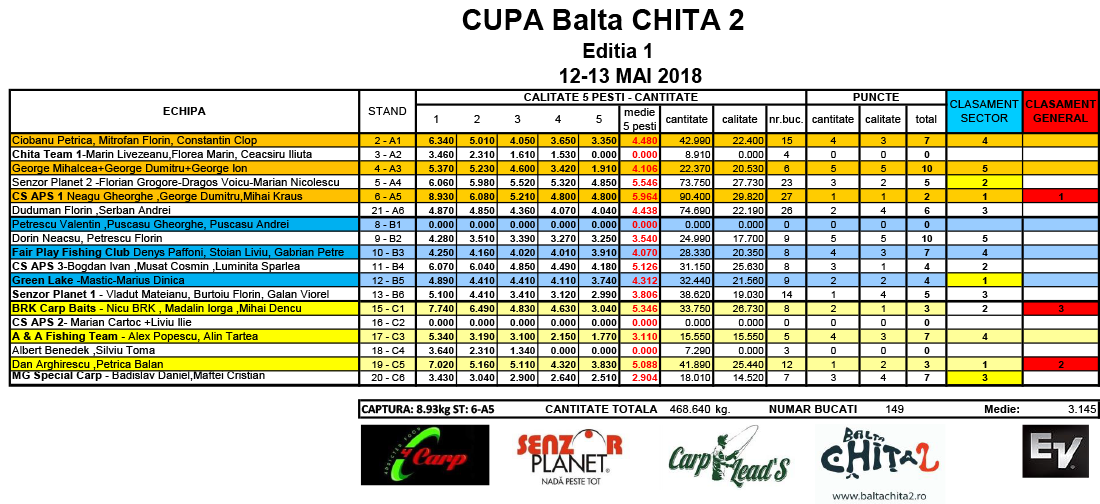 3 sectoare 6 standuri 5 pesti 12-13 mai 2018 final.png