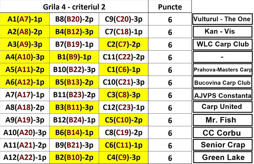 grila-semifinala-campionat-agvps.png