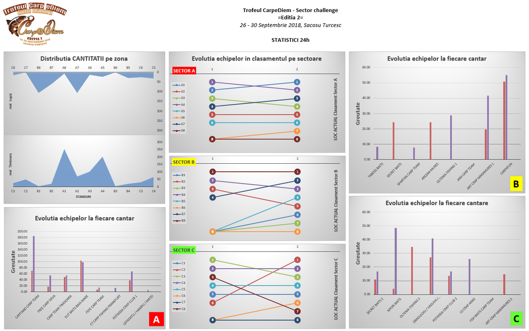 rsz_statistici_24h.png