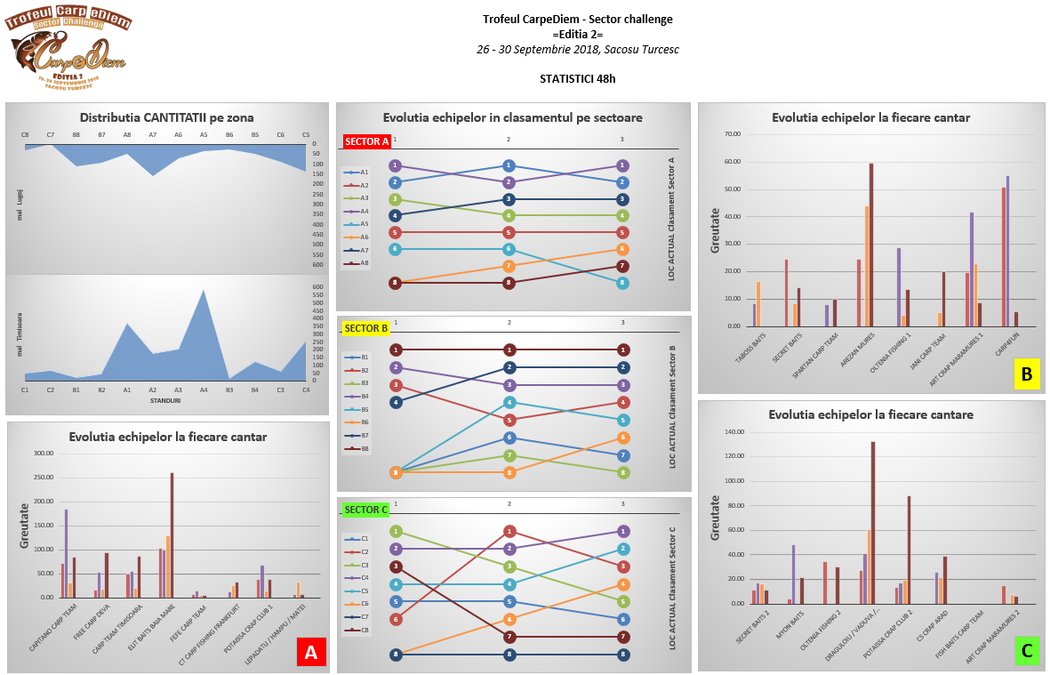 rsz_statistici_48h.png