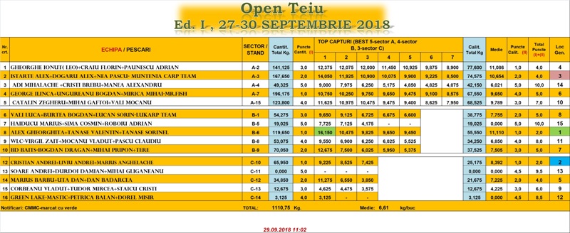 cantar open teiu 29.09.dimi.jpg