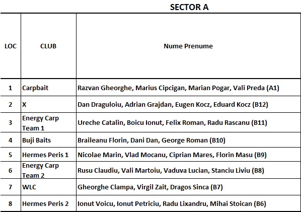 Sector A.jpg