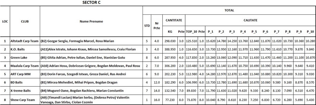 sambata dimineata C.jpg