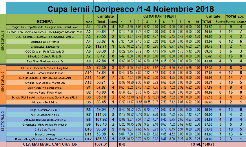 Clasament Vineri Dimineata.PNG
