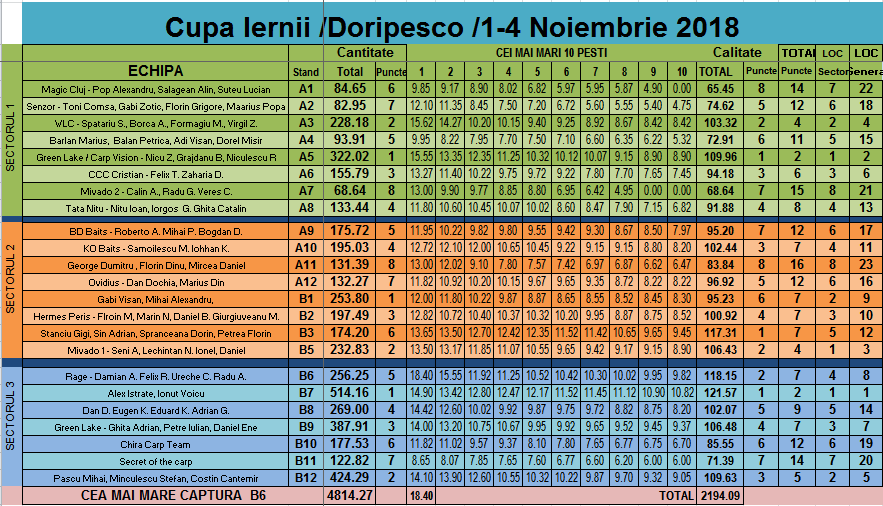 Clasament Final.PNG