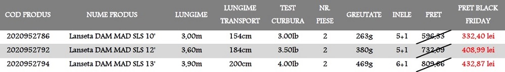 lista-preturi-dam-sls-lanseta.jpg