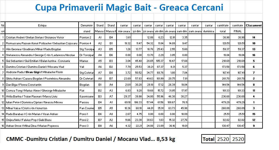 Clasament Sambata dim.jpg