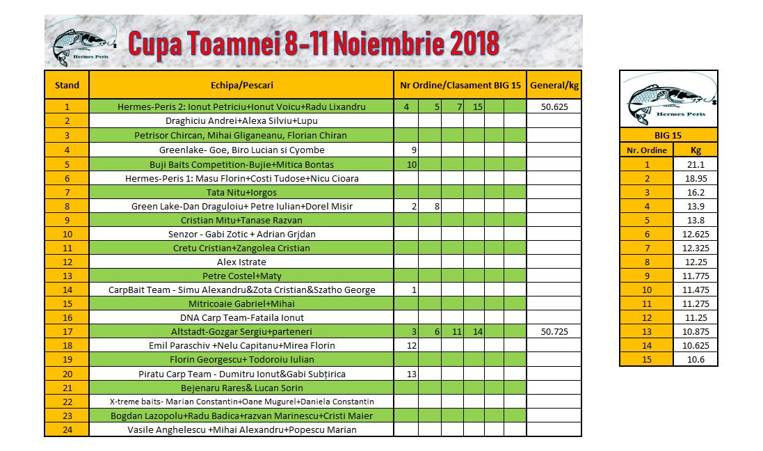 clasament sambata dimineata.jpg