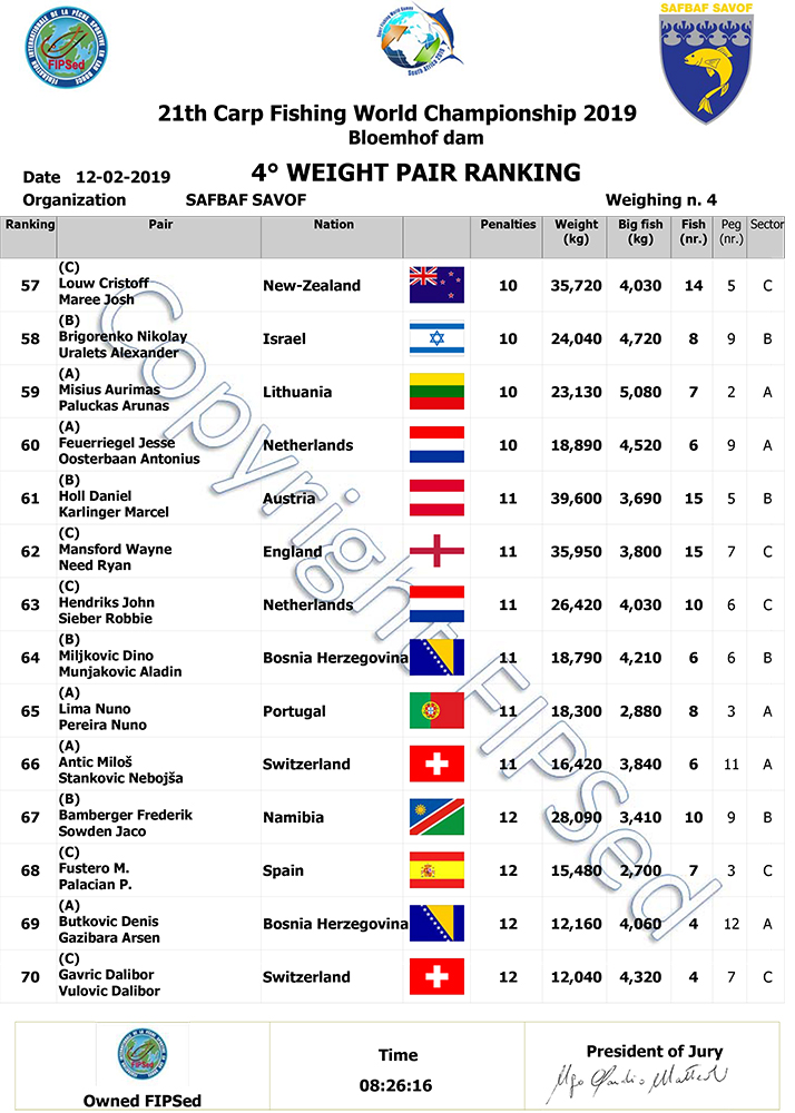 CLASSIFICA_4_PESATA-7.jpg