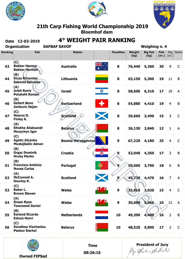 CLASSIFICA_4_PESATA-6.jpg