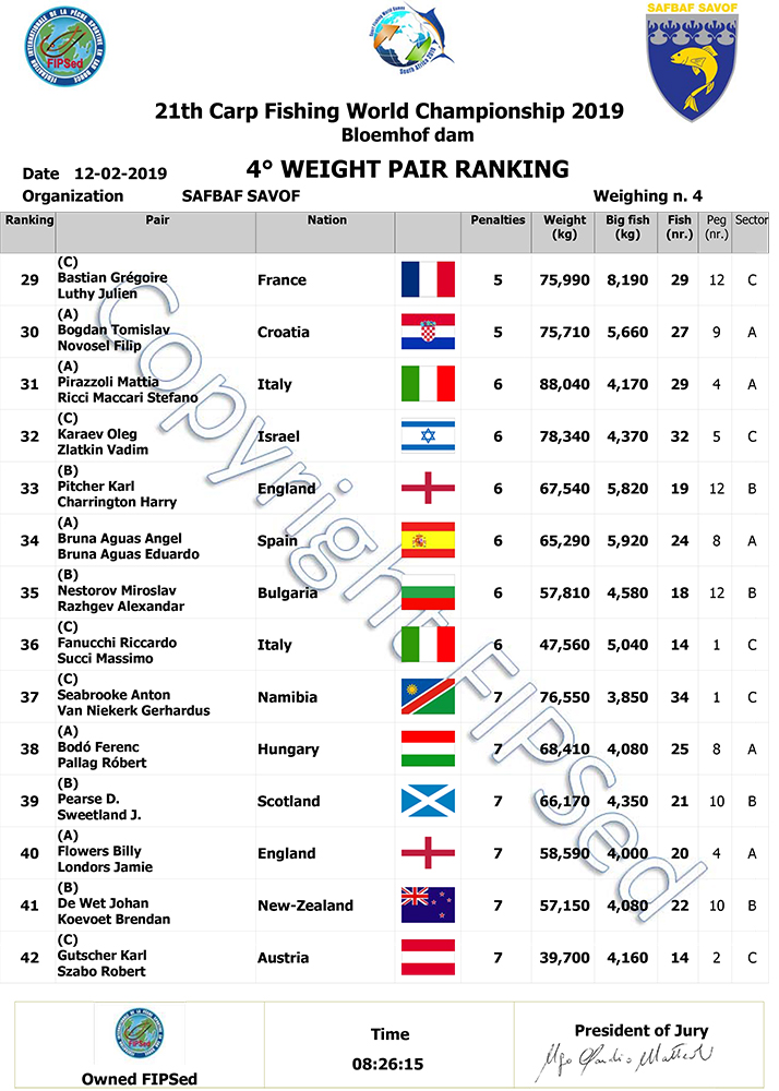 CLASSIFICA_4_PESATA-5.jpg