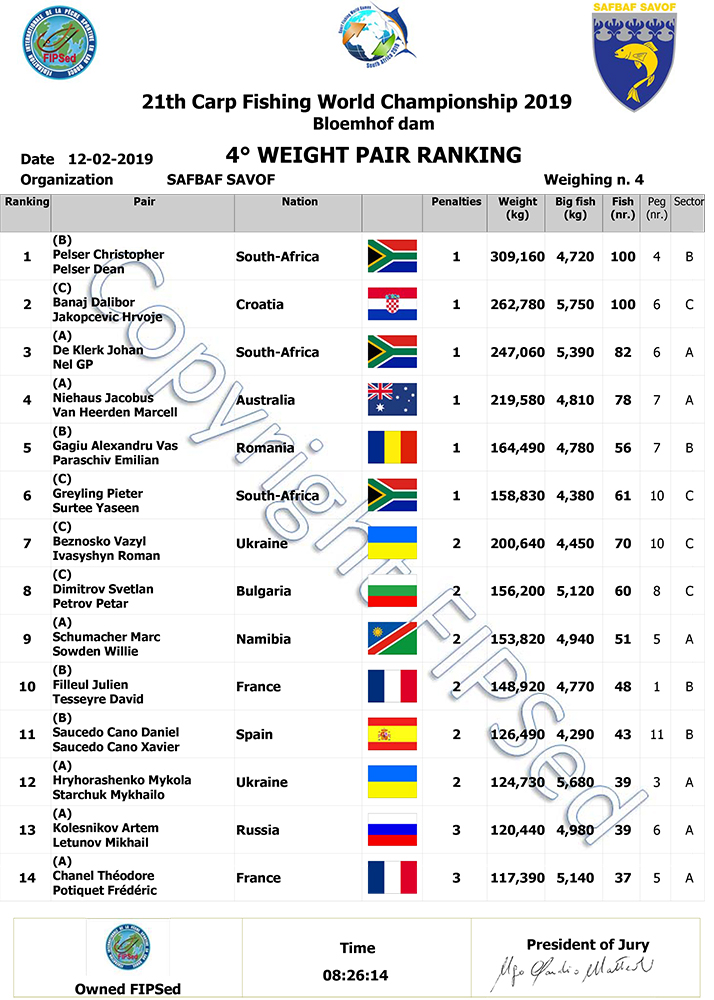 CLASSIFICA_4_PESATA-3.jpg