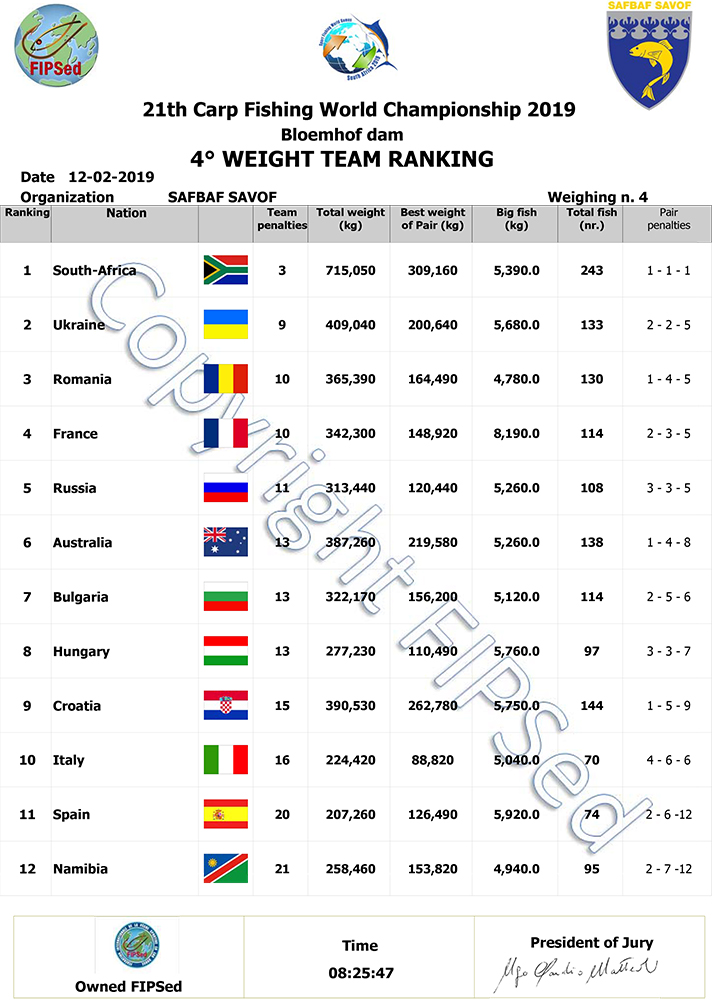 CLASSIFICA_4_PESATA-1.jpg