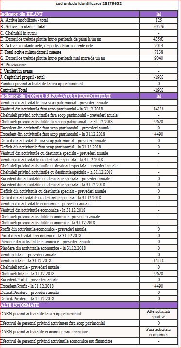 bilanț frps 2018.JPG