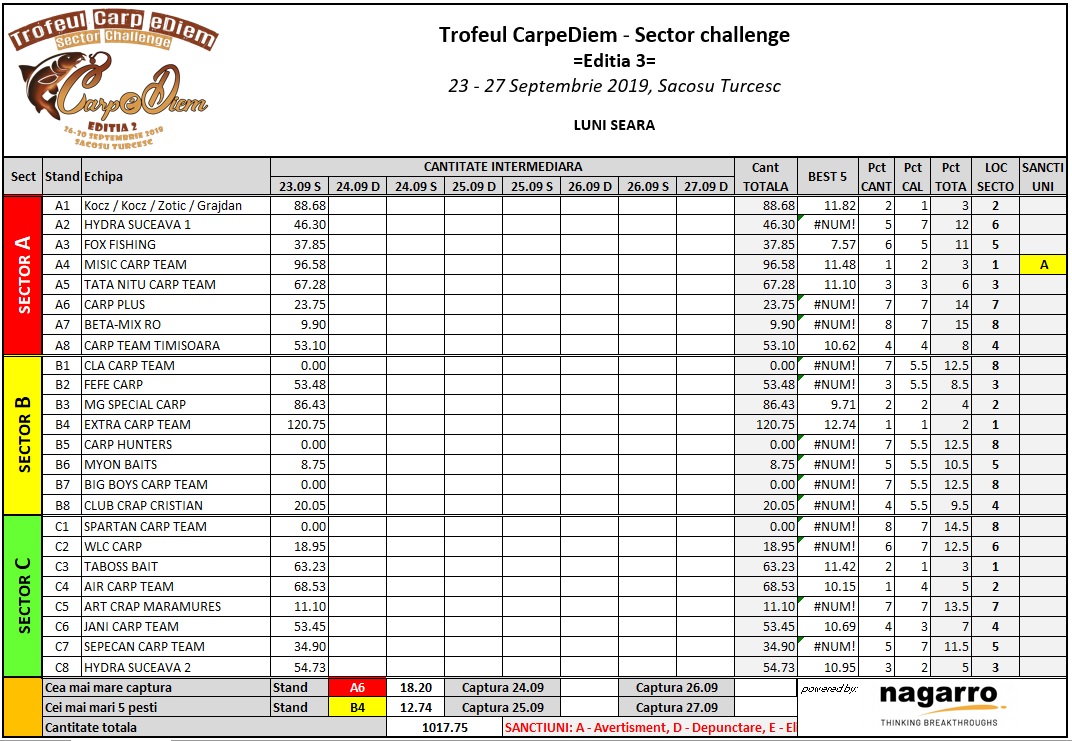 Clasament 23.09 - S.jpg