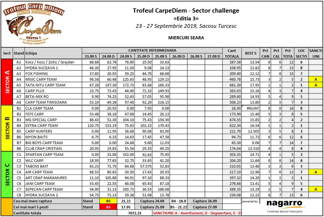 Clasament 25.09 - s.jpg